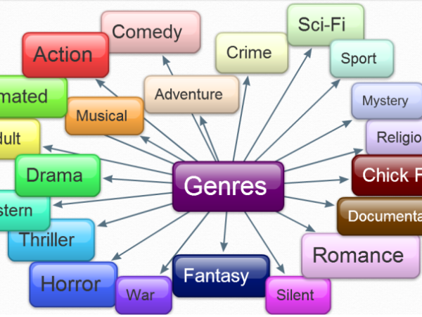 Fictional Themes